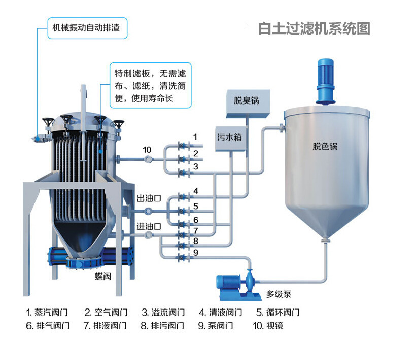 新型自动排渣过滤机